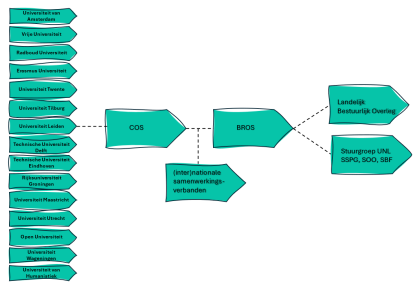 OS Governance