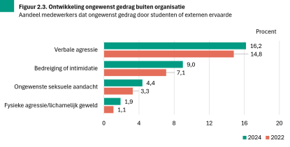 Afbeelding wordt niet getoond.