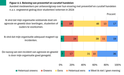 Afbeelding wordt niet getoond.