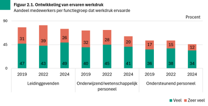 Afbeelding wordt niet getoond.