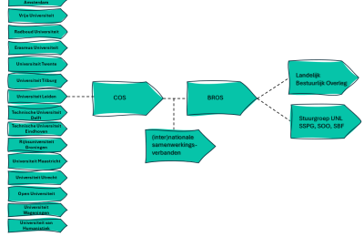 OS Governance